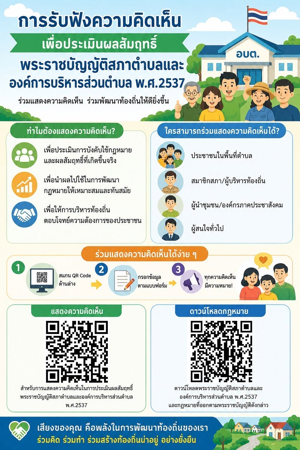 ขอเชิญชวนประชาชนและผู้มีส่วนเกี่ยวข้อง ร่วมแสดงความคิดเห็นเพื่อประเมินผลสัมฤทธิ์ของ พระราชบัญญัติสภาตำบลและองค์การบริหารส่วนตำบล พ.ศ. 2537 และกฎหมายที่ออกตามพระราชบัญญัติดังกล่าว