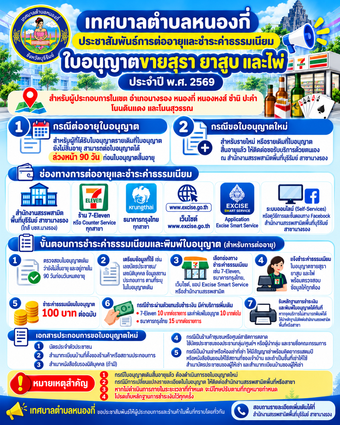 ประชาสัมพันธ์การต่ออายุและชำระค่าธรรมเนียมใบอนุญาตขายสุรา ยาสูบ และไพ่ ประจำปี พ.ศ. 2569